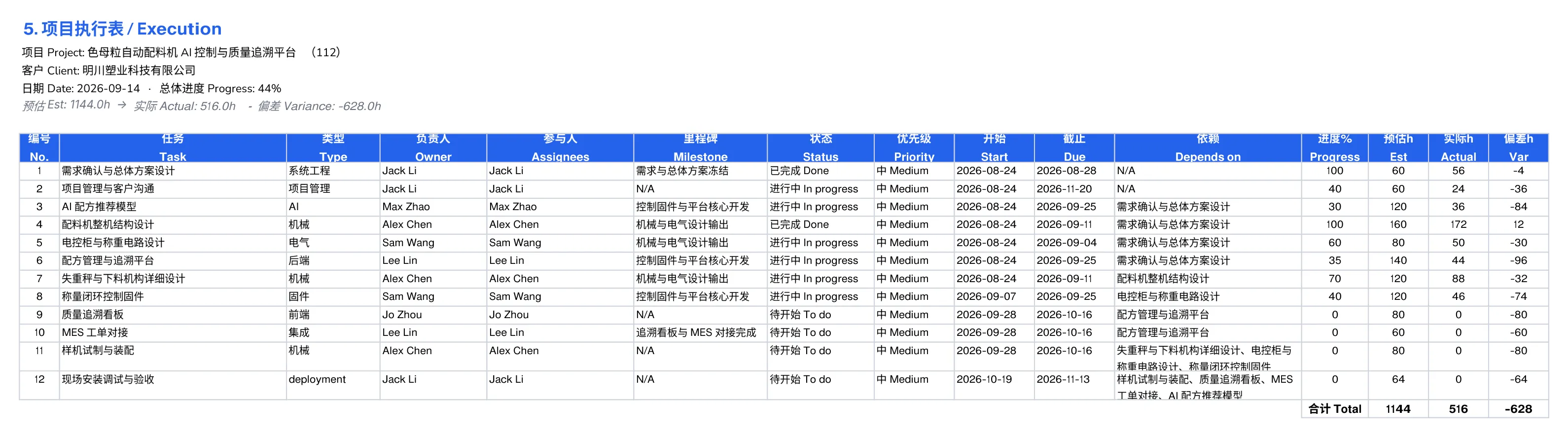 Execution workbook — milestones, tasks, Gantt
