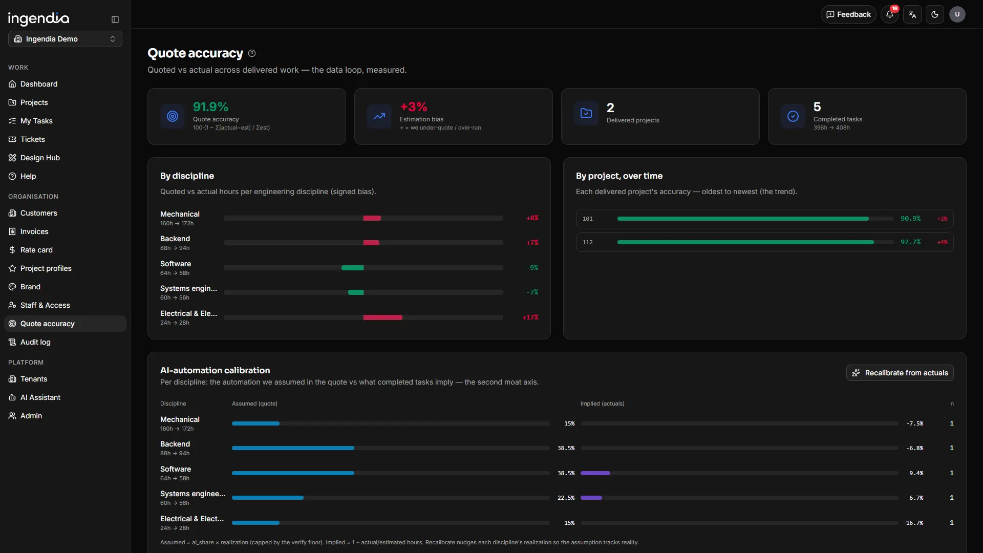 The quote-accuracy dashboard