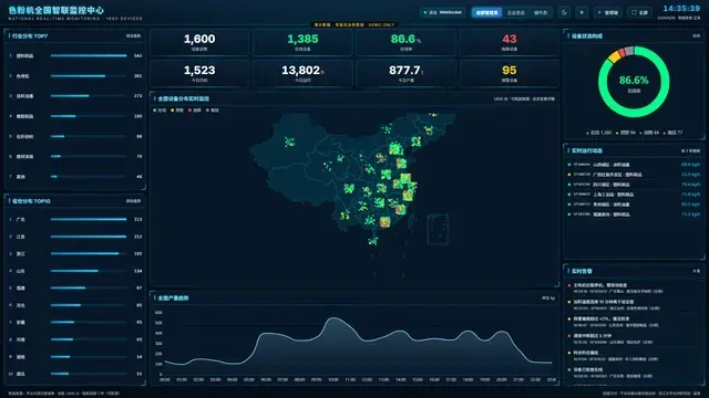 色粉机全国智联监控中心 · 界面截图